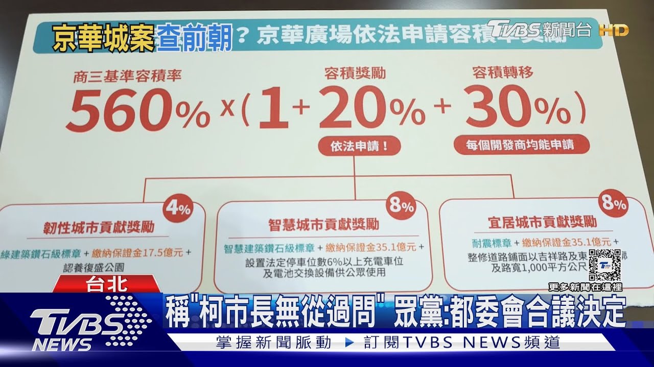 京華城旁購屋遭諷「精準投資」 徐巧芯：4千萬就賣｜三立新聞網 SETN.com