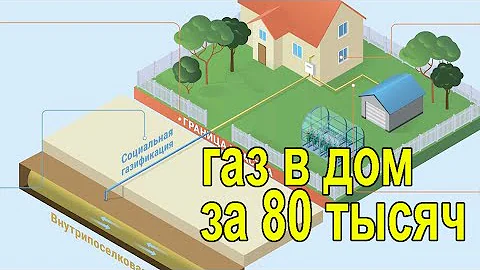 Можно ли провести газ бесплатно