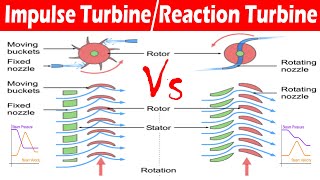 Différence entre la turbine à impulsion et la turbine de réaction