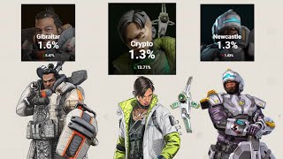 Playing the Least Picked Characters in Apex Legends