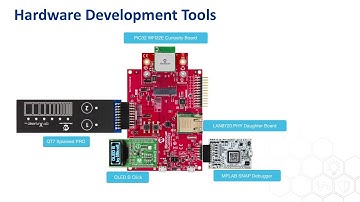 WFI32 Wi-Fi® MCU Module Development Tools Introduction