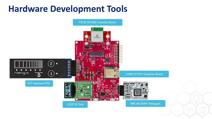 WFI32 Wi-Fi® MCU Module Development Tools Introduction