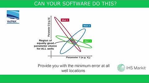 Kingdom VelPAK Module: Optimise 2020