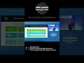 Unlocking the Next Wave of Open Source in Finance | Bhupesh Vora, RBC &amp; FINOS Chair