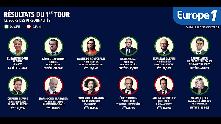 Législatives : Quelles personnalités accèdent au second tour ?