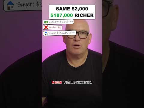 Rent vs Buy: Why Buyers End Up $187,000 Richer on the Same Money