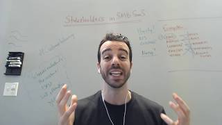 SaaS Sales: Selling to SMBs? Use this enterprise sales tactic to succeed!