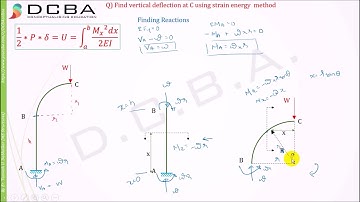 Strain Energy Method Numerical 4 (Lamp Post)