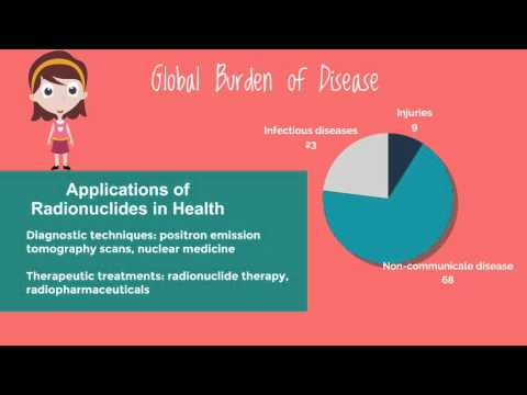 Nuclear Applications in Global Development