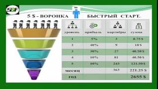 5$ Funnel Добро Пожаловать!