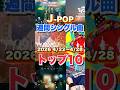 【J-POP最新週間ランキング】週間シングルチャートトップ10曲を一挙ご紹介!【2026 4/22〜 4/28】 #ヒット曲 #jpop #音楽