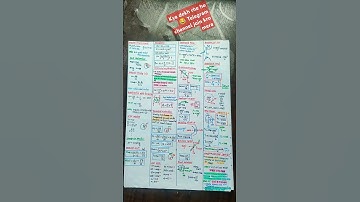 Circular Motion Short Notes | Neet 2025