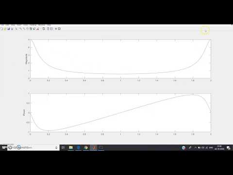 Discrete Time Fourier Transform in MATLAB|Part 2