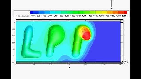 Fluent, laser cladding/ laser additive manufacturing/ laser direct deposition
