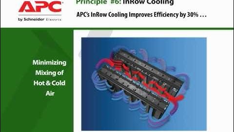 APC InRow Cooling Data Center Cooling