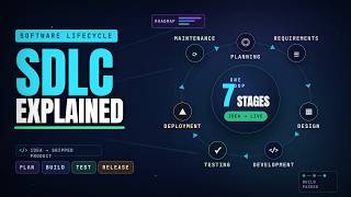 SDLC: What Happens in Each Phase and Who Does What