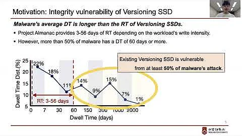 Die revolutionäre SJX SSD mit Intel SGX - Maximale Datensicherheit und effiziente Speicherplatznutzung