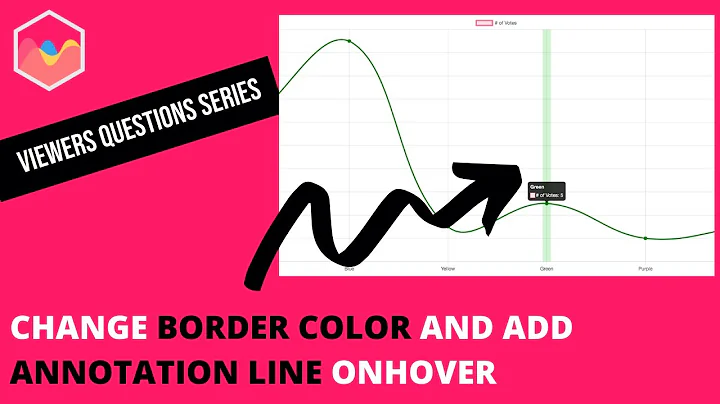 Change Border Color and Add Annotation Line on Hover in Chart JS