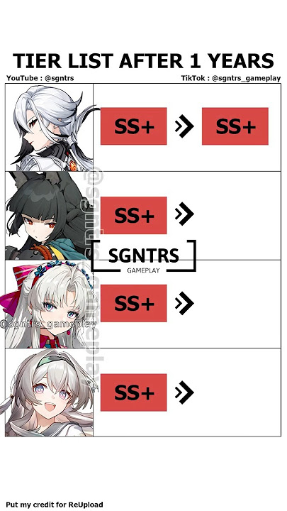 TIER LIST DPS BELIKE #wuwa #hsr #zzz#zzzero #genshinimpact #genshinmemes#memes #原神 #崩坏星穹铁道 #鸣潮