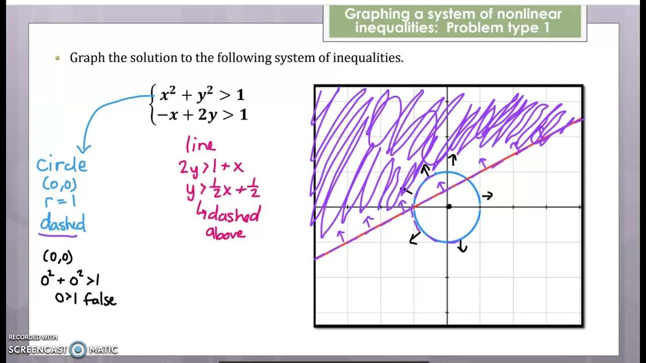 Graphing a system of nonlinear inequalities problem type 1 youtube