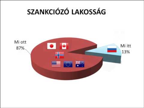 Videó: Az export az államgazdaság fejlődésének egyik iránya