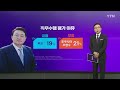 처참한 윤석열 대통령 지지율 #shorts #이은영 #윤석열 #지지율