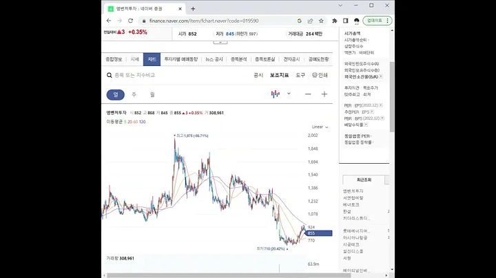 019590엠벤처투자 주가 전망 및 차트 분석