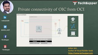 Connect Oracle Integration Securely from OCI using Service Gateway Integrating Oracle Oic With Api Gw