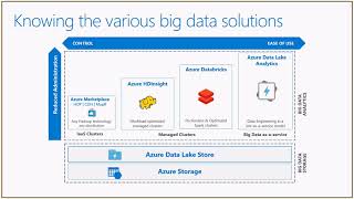 Microsoft Azure Databricks - Azure Power Lunch Net Worth
