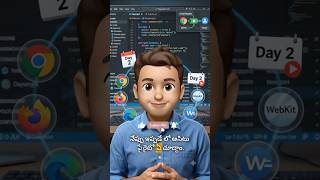 🔥 Playwright Full Course in Telugu | 30 Days Series | Beginner to Advanced