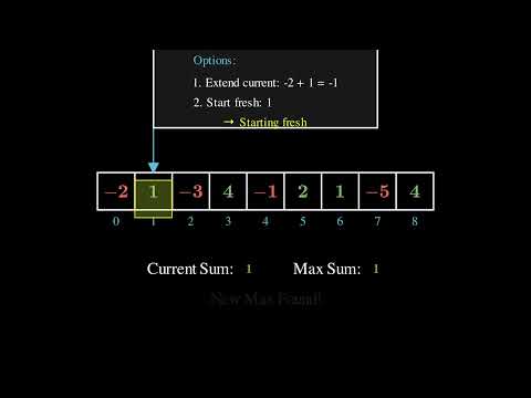 Striver's SDE Sheet - Kadane's Algorithm - An Animated Take