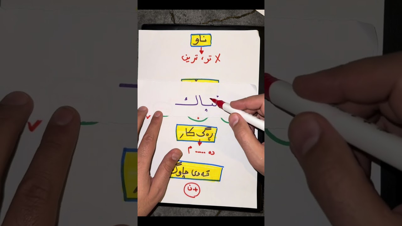 هاوەڵناو و هاوەڵكار لەڕووی ڕۆنانەوە لەیەك ڤیدیۆی پوخت  پۆلی 12 ـــ ڕێزمان  ـــ وەرزی دووەم