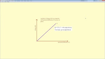 Variation of charge with potential difference in the case of a capacitor graph with animation