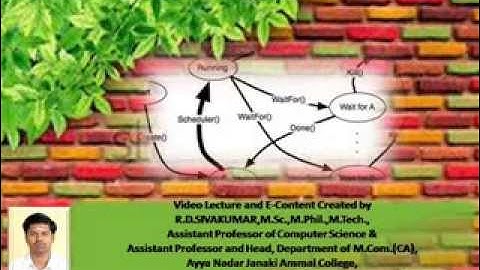 PROCESS SCHEDULING BASIC CONCEPTS-R.D.SIVAKUMAR