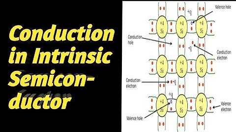 Conduction in Intrinsic Semiconductor materials#working of Intrinsic Semiconductor materials