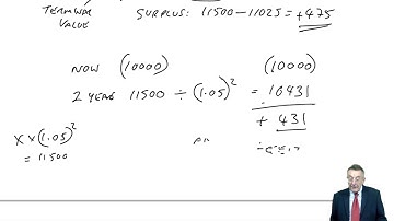 Discounted Investment Appraisal Techniques – Net present Value, IRR - CIMA P2