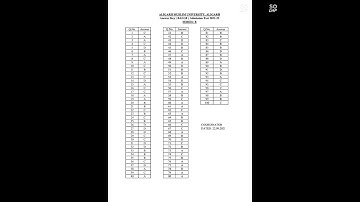 AMU answer key for BA and BALLB ALIGARH MUSLIM UNIVERSITY#