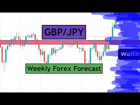 GBPJPY Weekly Forex Forecast & Trading Idea for 15th – 19thNovember 2021 by CYNS on Forex