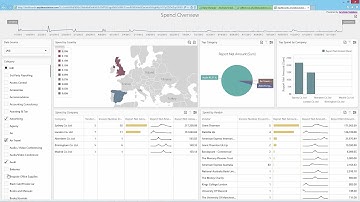Self Service Analytics - Spend Data