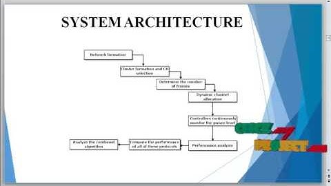 Cooperative Load Balancing and Dynamic Channel Allocation for Cluster-Based Mobile Ad Hoc Networks