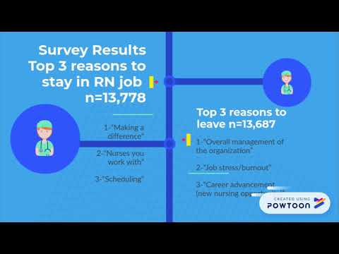 nurse retention youtube reason for leaving nursing job