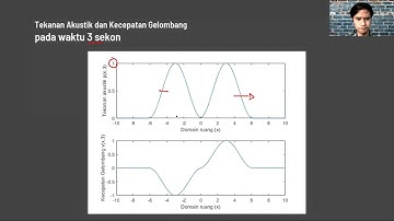 Penyelesaian Persamaan Gelombang Elastis 1D Permasalahan Akustik dengan Metode Finite Difference
