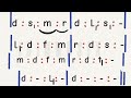 How to interpret Tonic solfa notations pt. 1