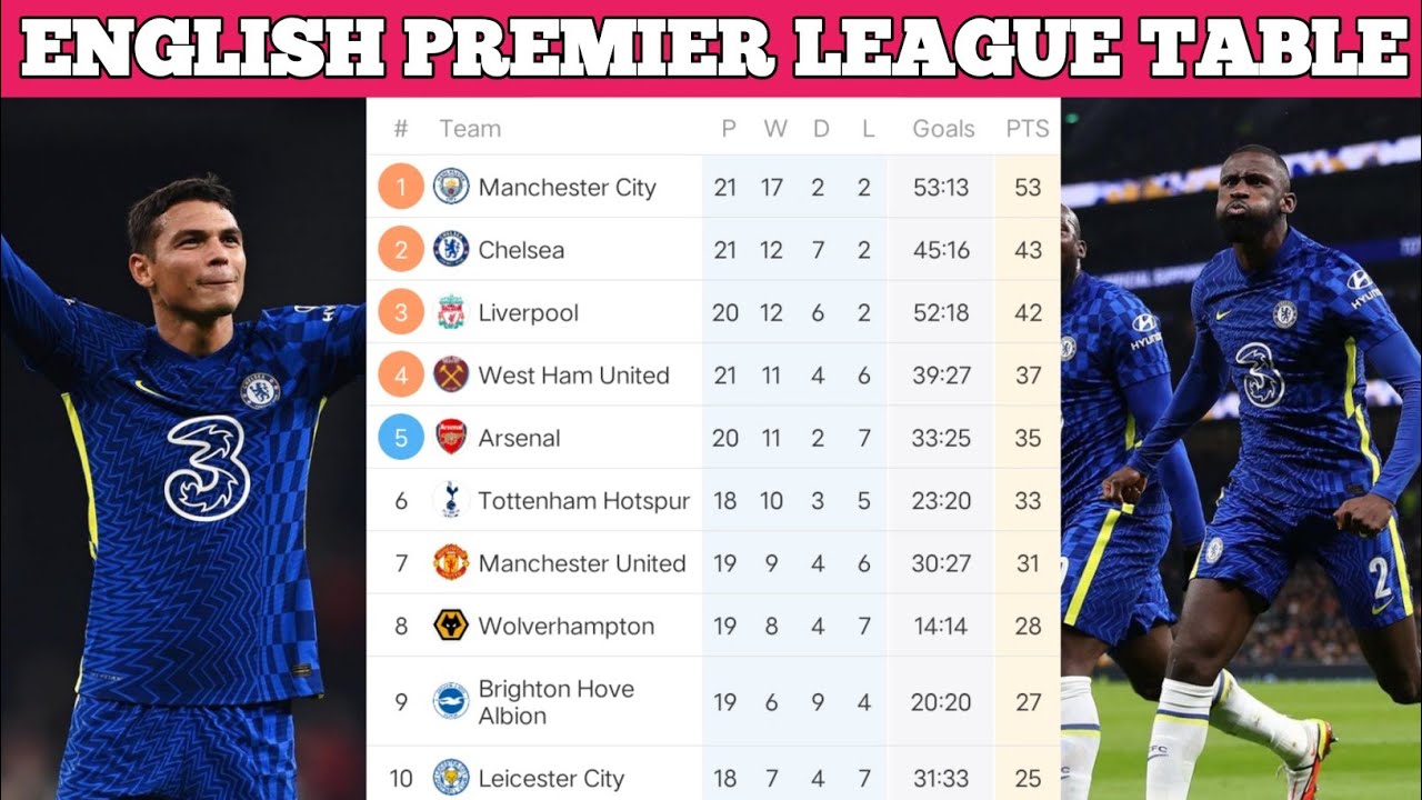 2021 premier now table league Premier League