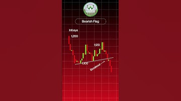 Bearish Flag Pattern