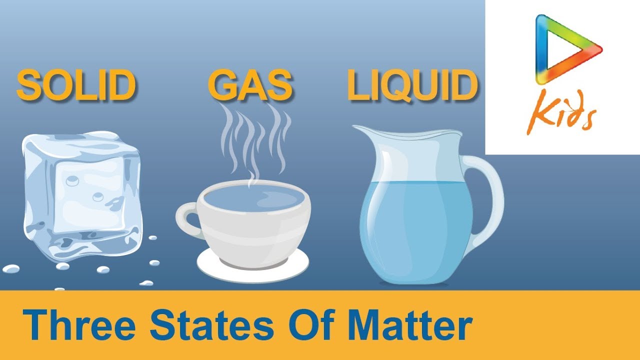 States of Matter for Kids: Solids, Liquids and Gases