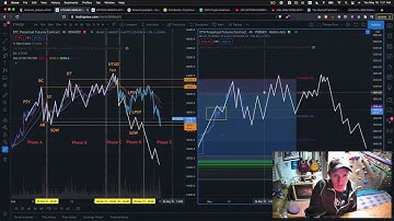 BITCOIN MANIPULATION 2021 PART 2 - ETHERIUM Wyckoff Distribution Theory