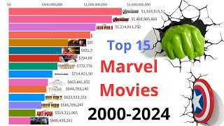 Top 15 Marvel Movies of all Times | 2000-2024