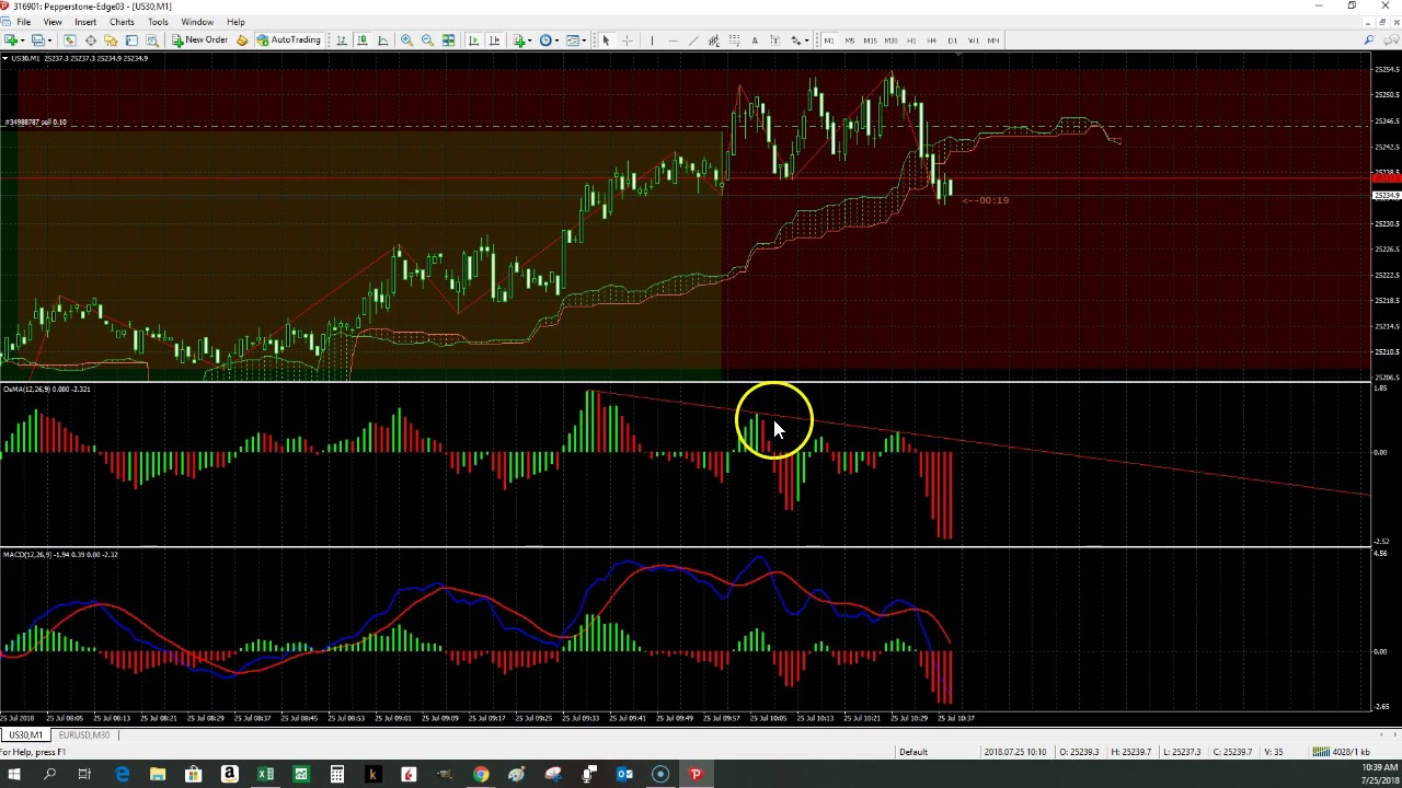@LiveSignalTrade 25/07/18 M1 Dow Negative Divergence Located