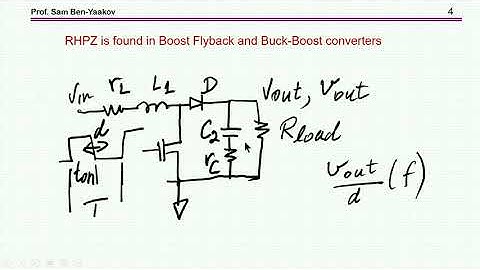 Does average simulation of Boost converters show the right half plane zero (RHPZ)?